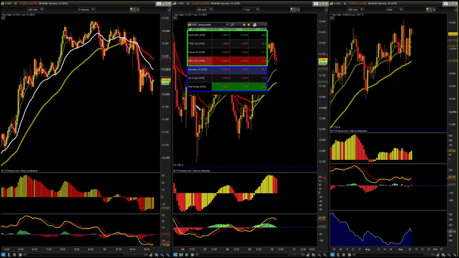 Colección 3 Cursos - Komtu Trading Fede Bustos