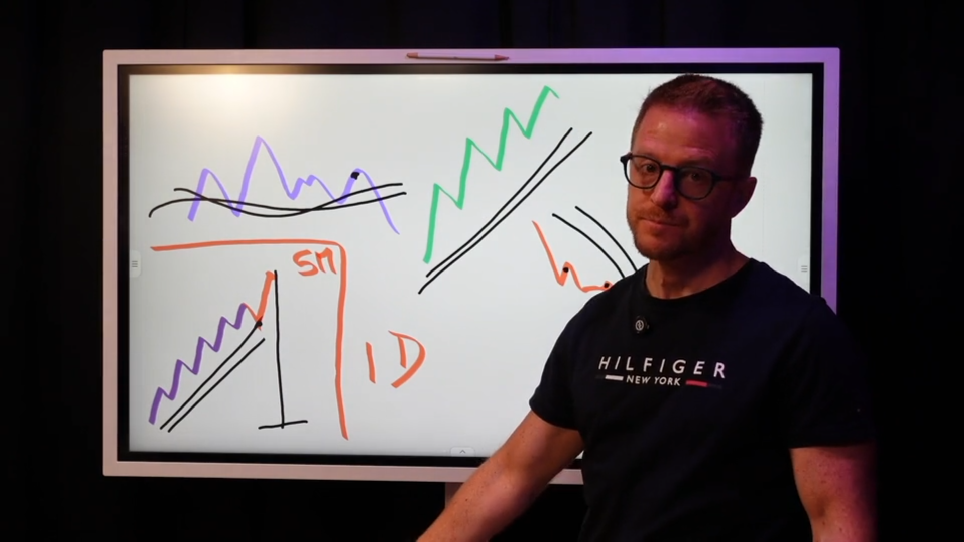Pack 3 Cursos Komtu Trading (Fede Bustos) 📘📈