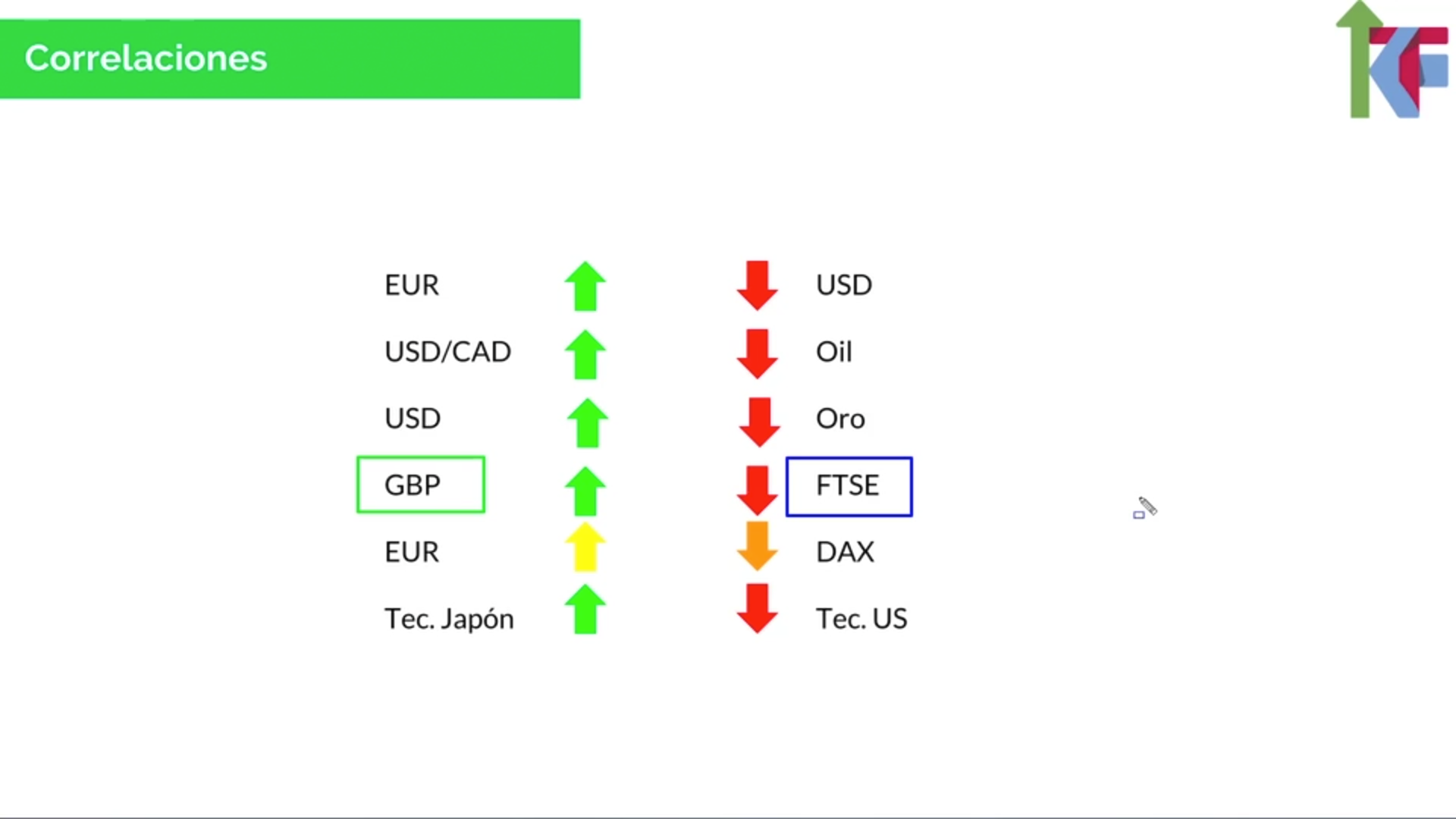 Curso Komtu Trading - De Cero a Scalper 📘📈