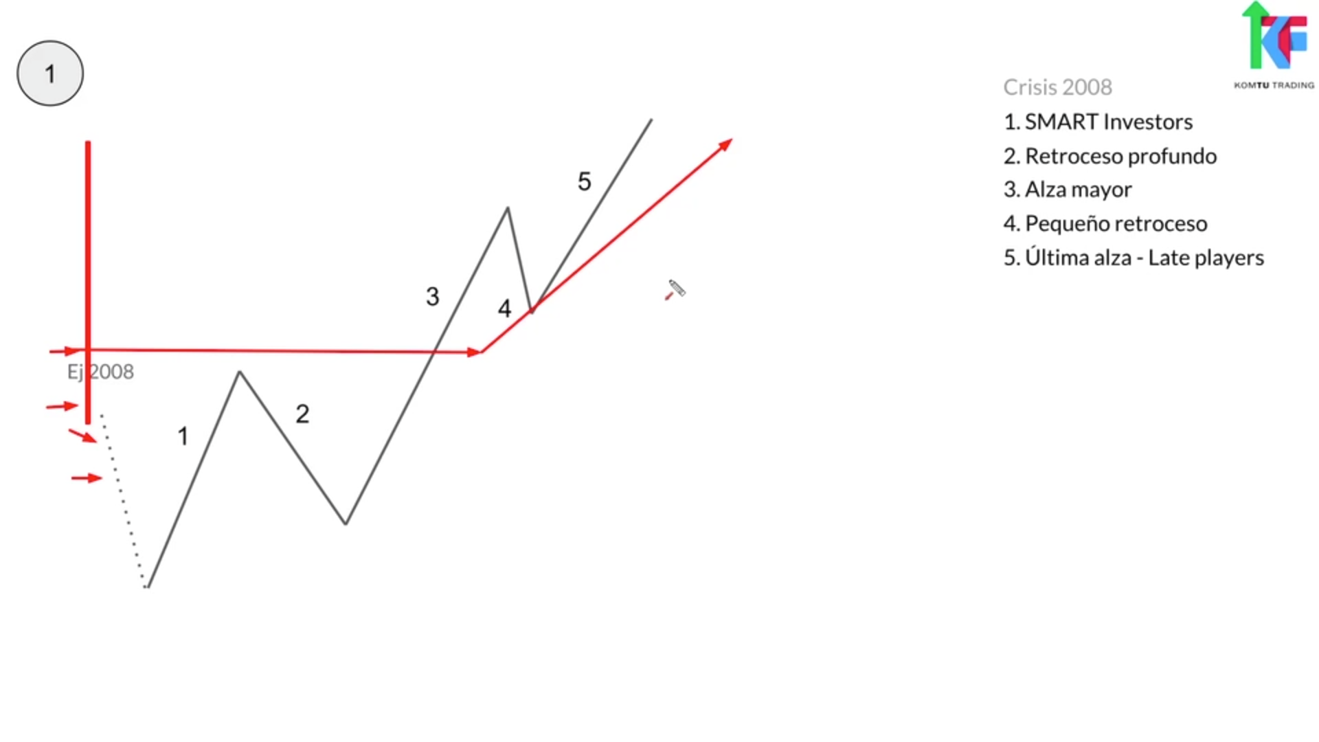Curso Komtu Trading - De Cero a Scalper 📘📈