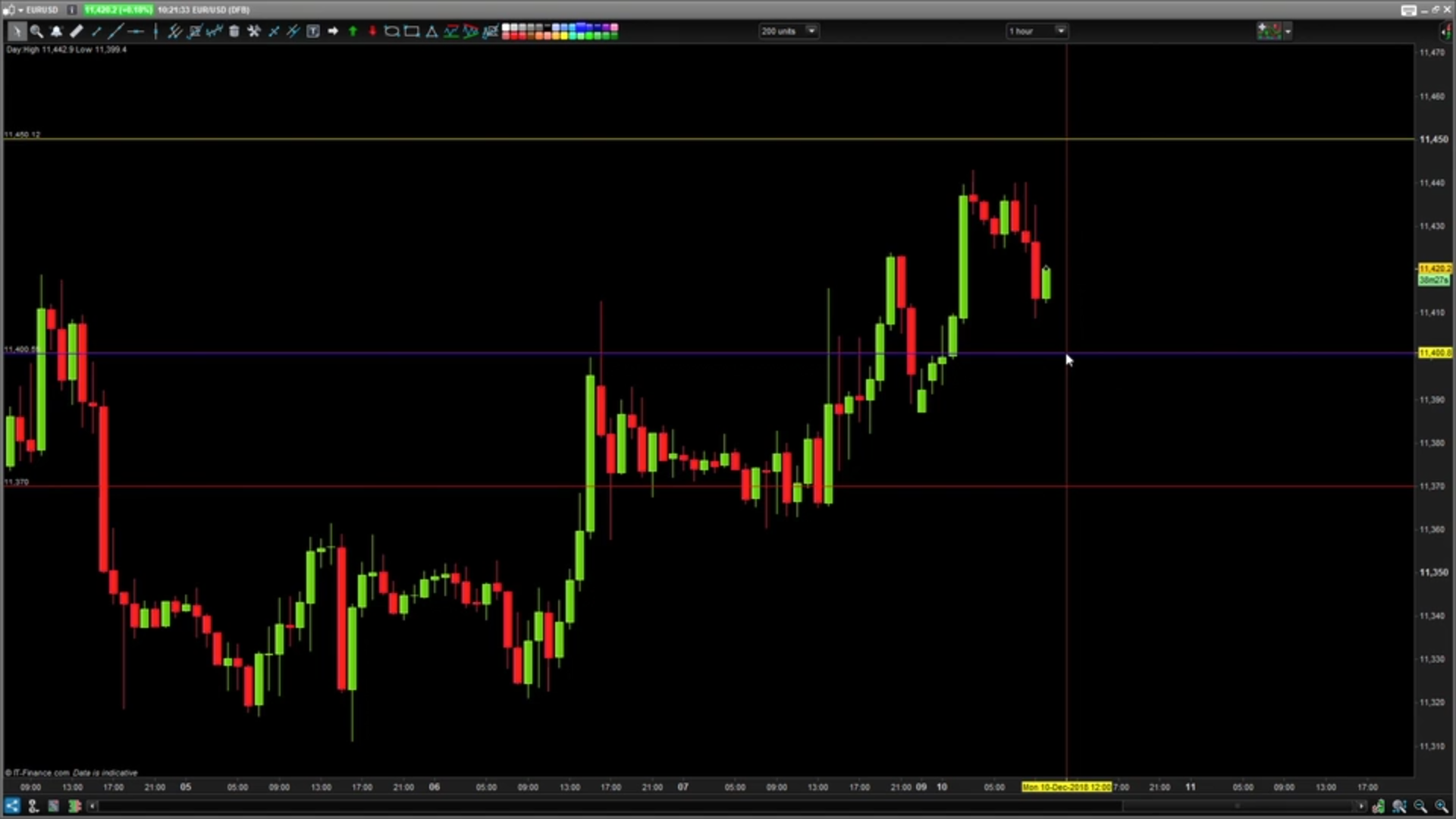Curso Komtu Trading - De Cero a Scalper 📘📈