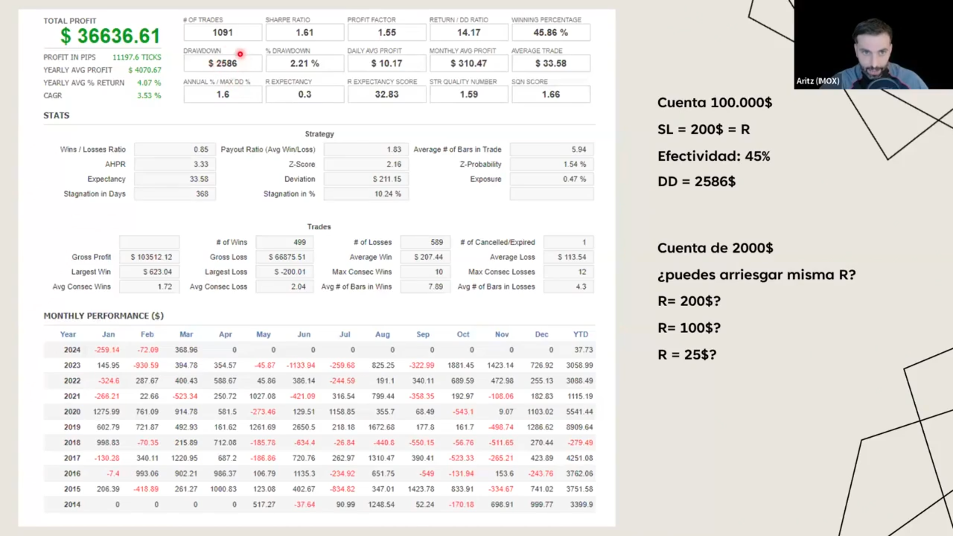 Curso Aritz Sánchez - Academia de Trading Algorítmico IMOX 2025 📘📈
