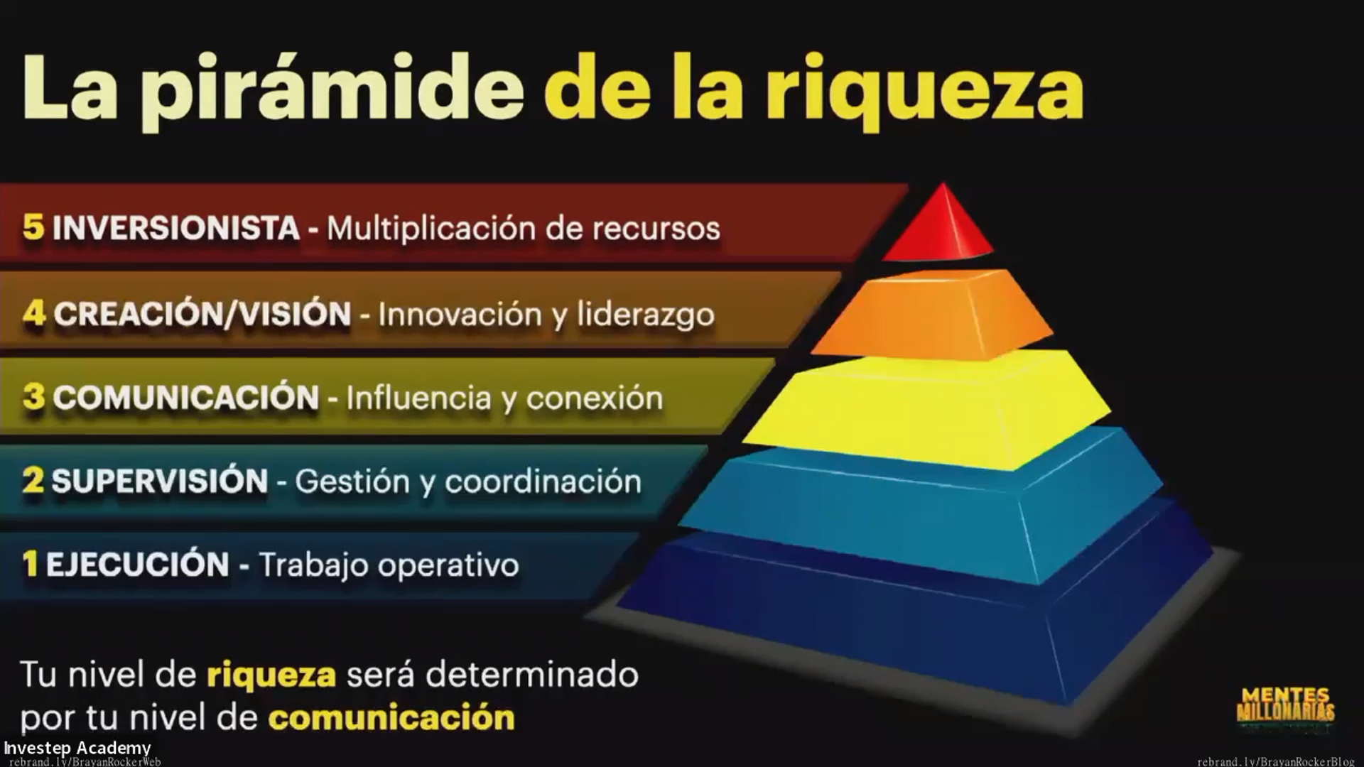 Colección Completa Yoel Sardiñas — Cursos de Trading de Invest Academy