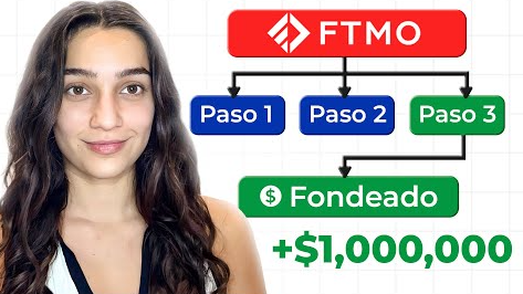 Colección Completa Solci FX — Cursos de Trading de Sol Martin Trader