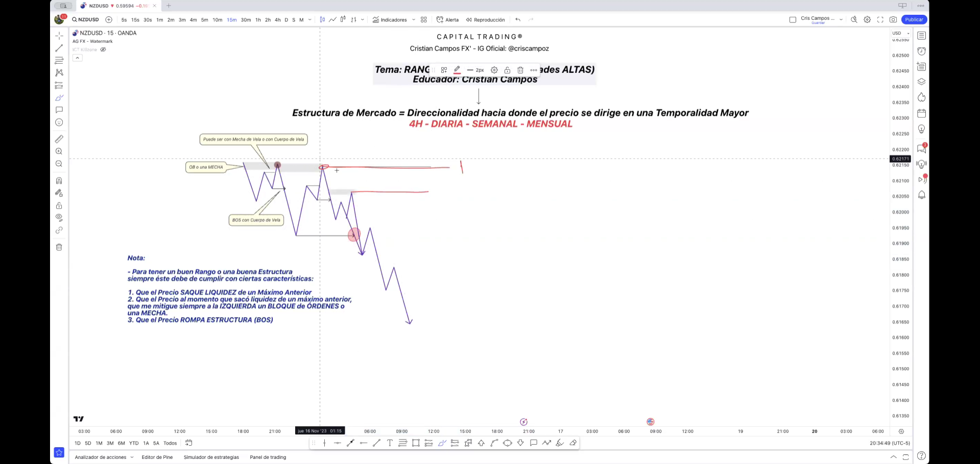 Curso Intensivo Capital Trading (Diciembre 2023)