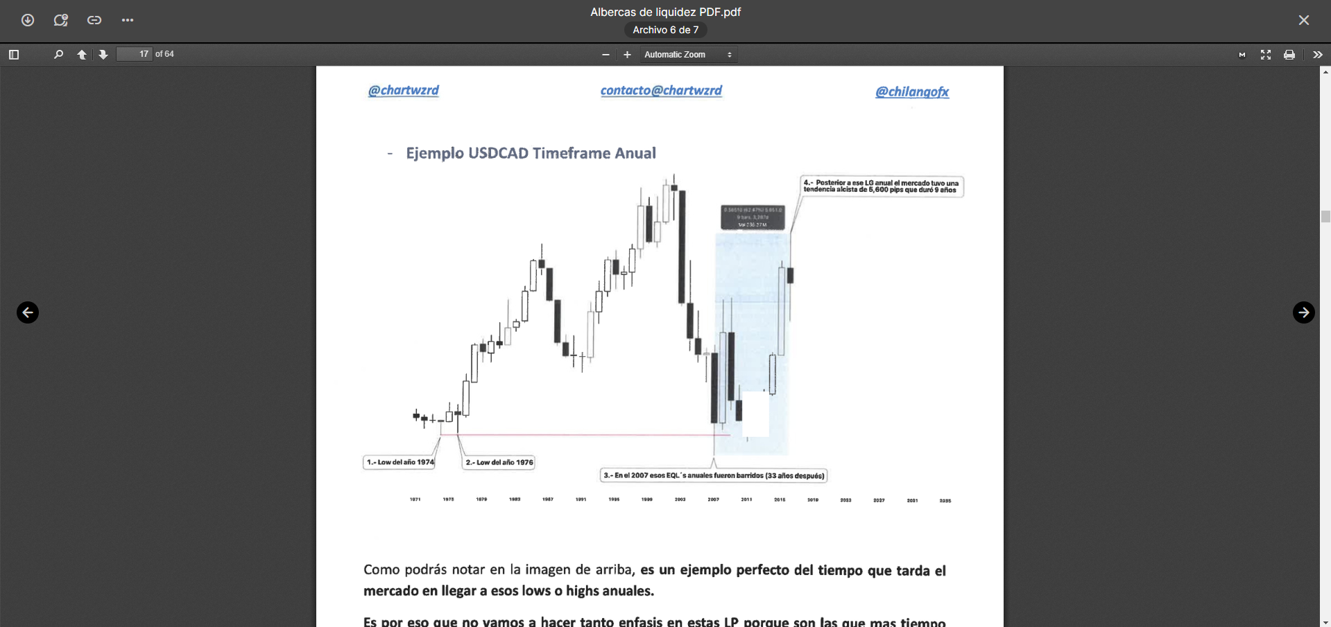 Albercas de Liquidez 2025 - Erick Ramírez 📘📈
