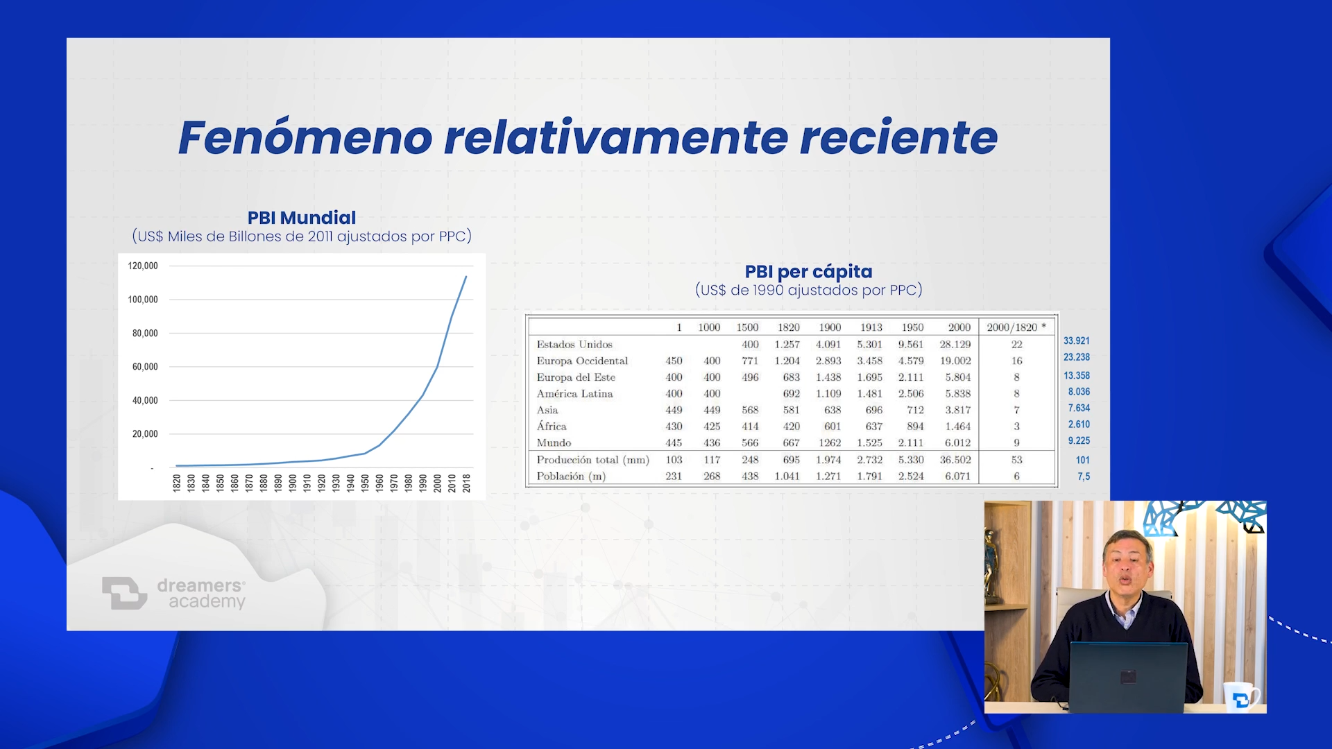 Curso de Economía Básica - Juan Odar DreamersFx 📕📈