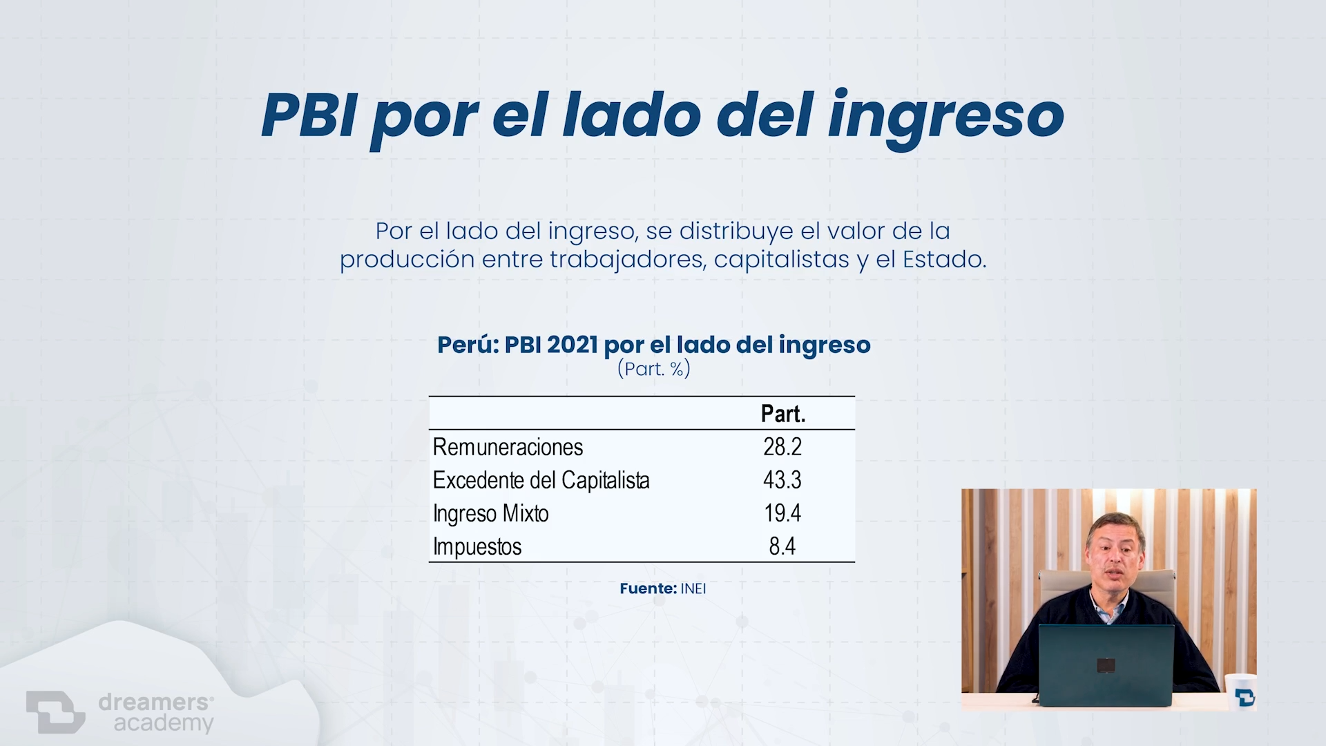 Curso de Economía Básica - Juan Odar DreamersFx 📕📈