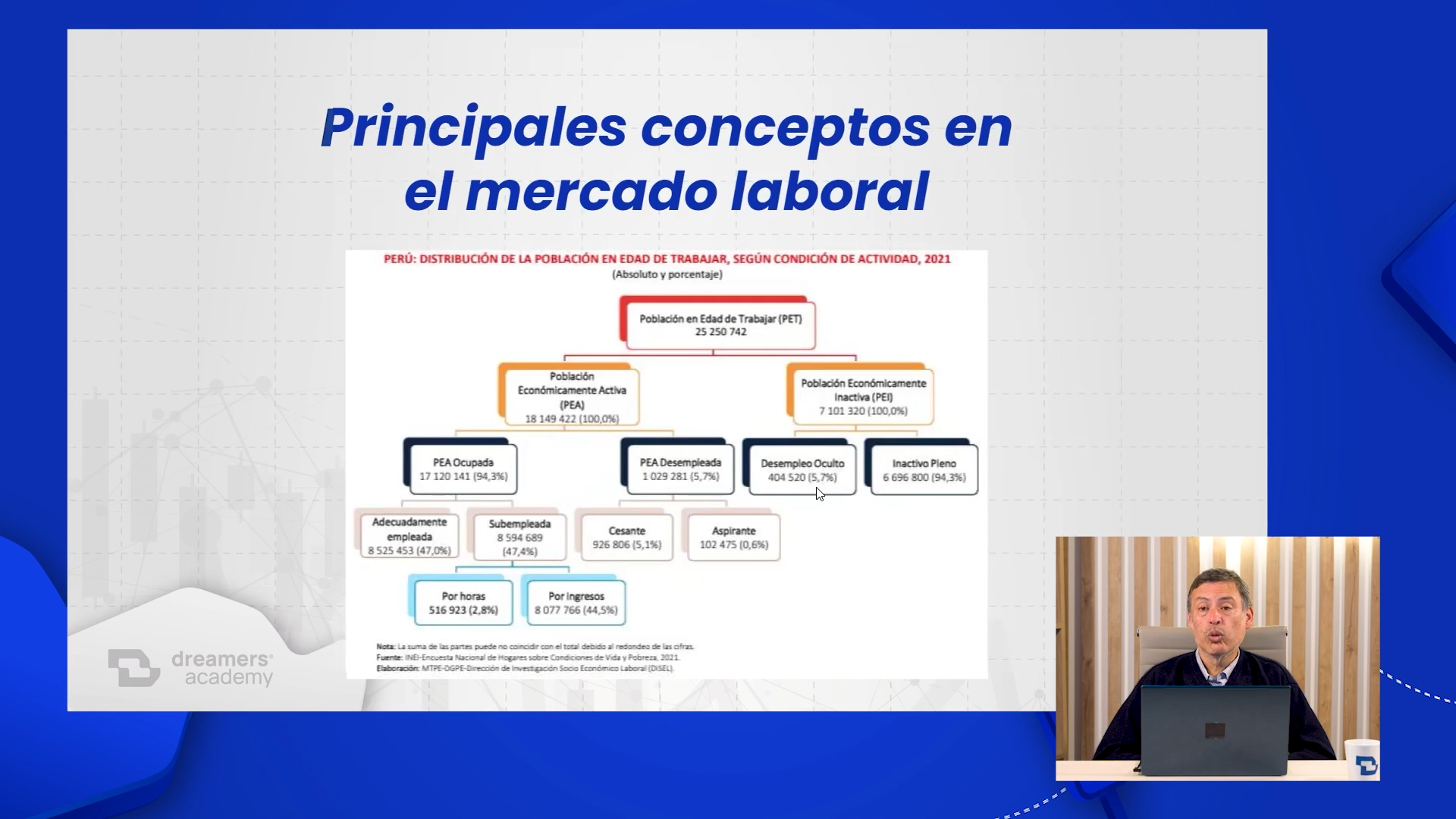 Curso de Economía Básica - Juan Odar DreamersFx 📕📈