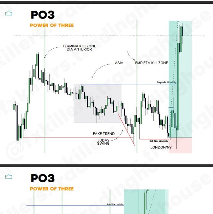 PDF Babyivanfx The Best ICT Guide 2.0 - Iván Vargas📘📈