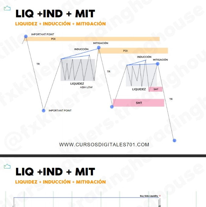 PDF Babyivanfx The Best ICT Guide 2.0 - Iván Vargas📘📈