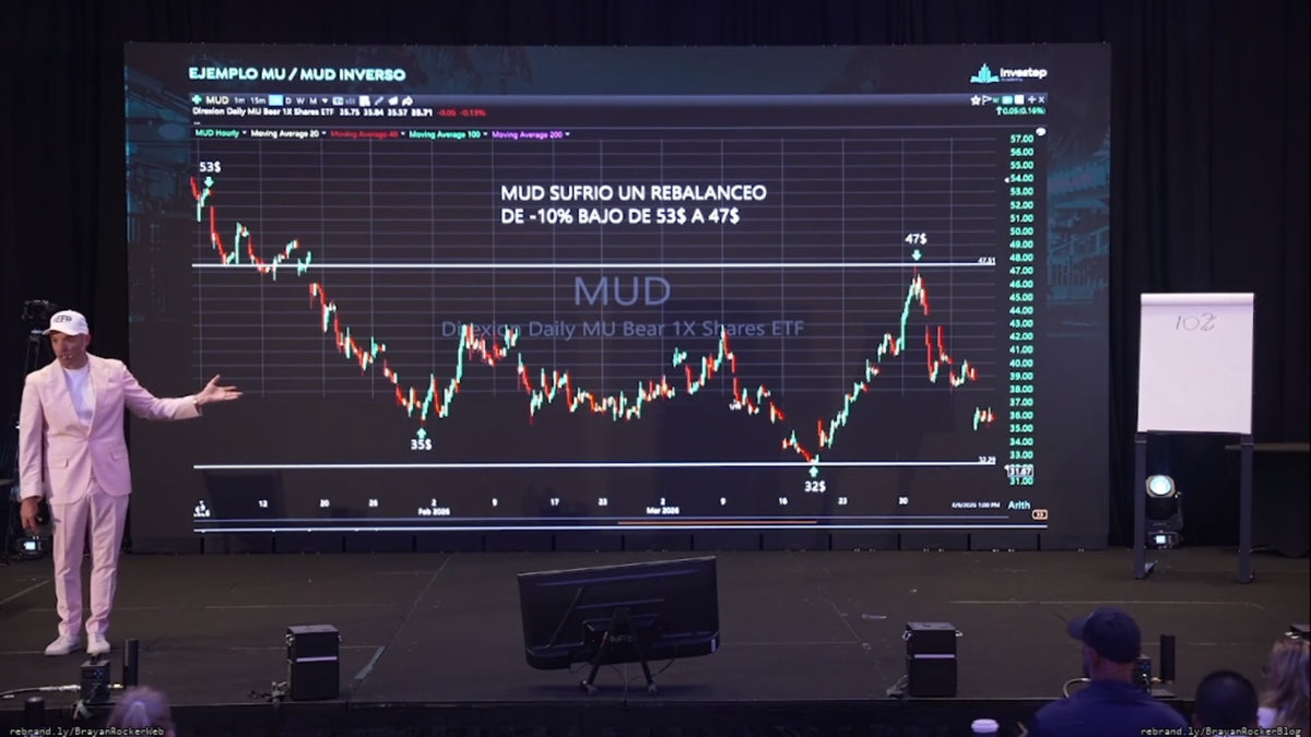 Curso Yoel Sardiñas 2026 - Bootcamp The Money is Calling: Especialización en Activos